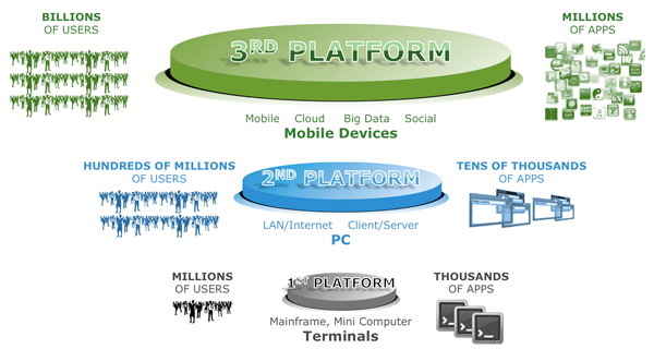 Three-Platforms-Graphic-01