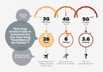 5g-data-transfer-speed-graphic2