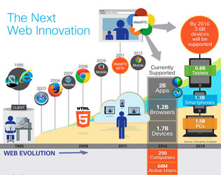 cisco-web-evolution-webrtc