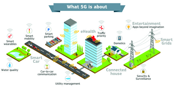 What is 5G About 2