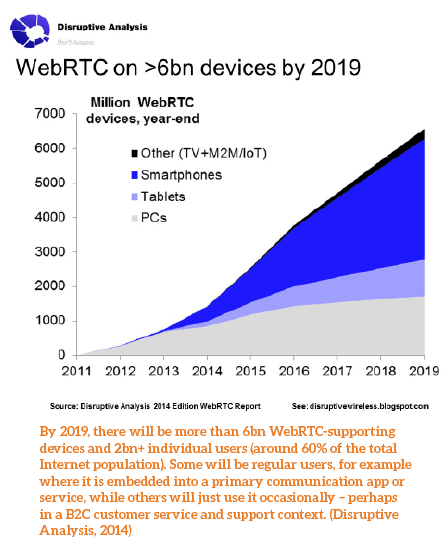 Web RTC